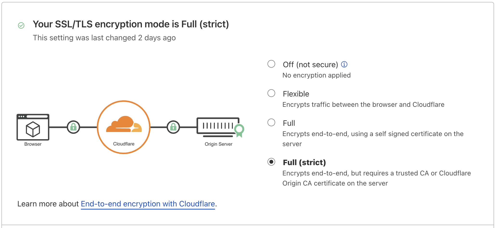 Cloudflare set encryption mode